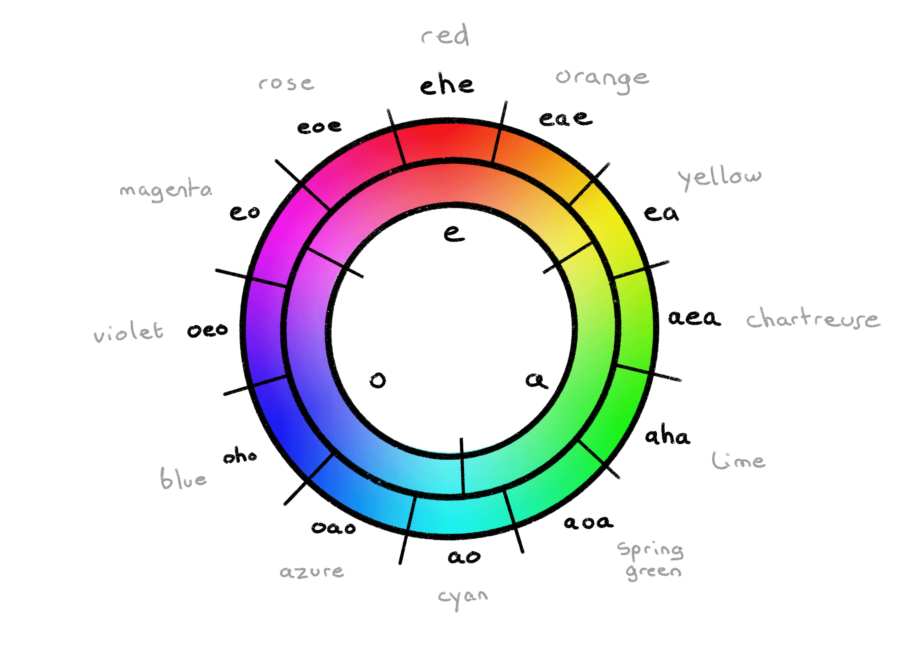 Color wheel